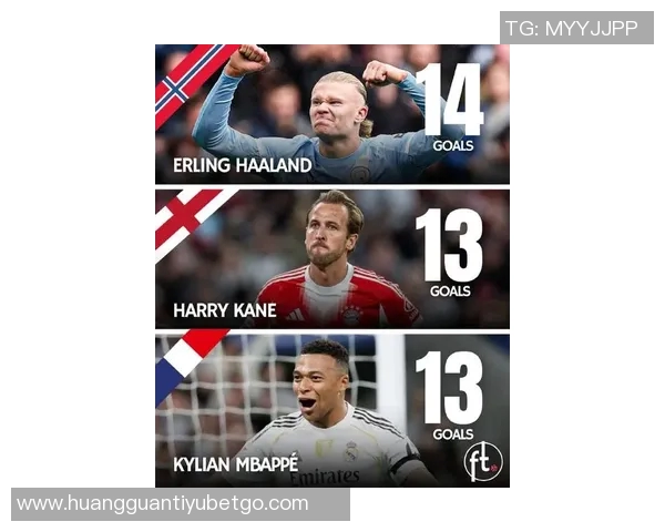 欧冠射手榜争夺激烈姆巴佩领跑凯恩哈兰德紧追其后 欧冠射手榜争夺激烈姆巴佩领跑凯恩哈兰德紧追其后